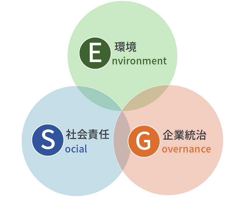 ESG図
