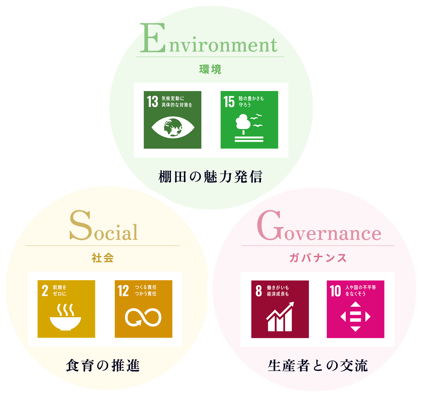 ESG図